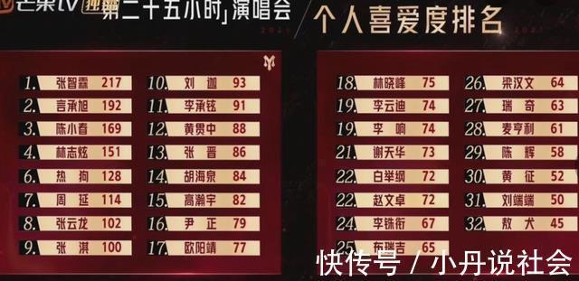 布瑞吉|《披荆斩棘的哥哥》欧阳靖好可惜为什么不按个人喜爱度排名