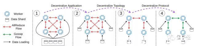 unbiICML 2021杰出论文奖“临时更换”，上海交大校友田渊栋陆昱成等获提名