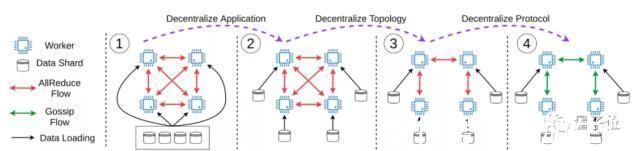 unbiICML 2021杰出论文奖“临时更换”,上海交大校友田渊栋陆昱成等获提名