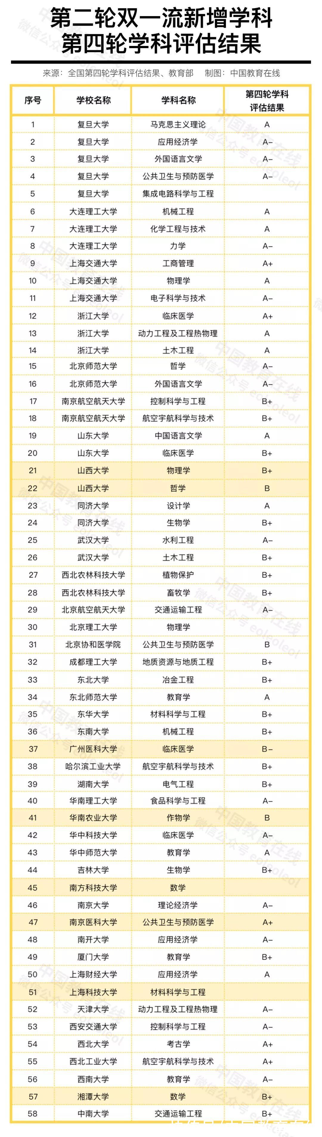 集成电路|入围“双一流”就是国内最强学科吗？