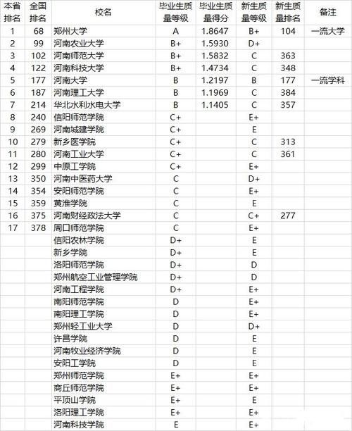 河南高校毕业生质量排行：郑大第1，河大仅排第4，家长：名不副实