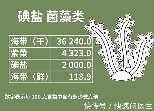 自愈|甲状腺结节可以自愈吗?如何饮食才能让结节慢慢减小呢?