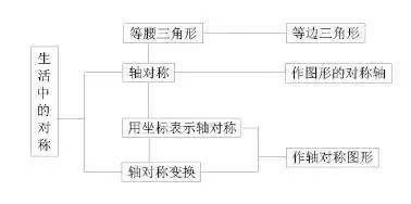 汇总|八上数学知识点汇总