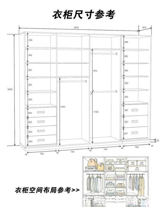 门板|衣柜定制，需要记住这6大要点，做出来的效果才会实用又美观