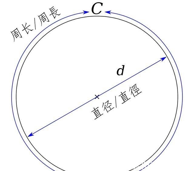 事实|圆周率π的9个奇妙事实，你了解其中的几个呢