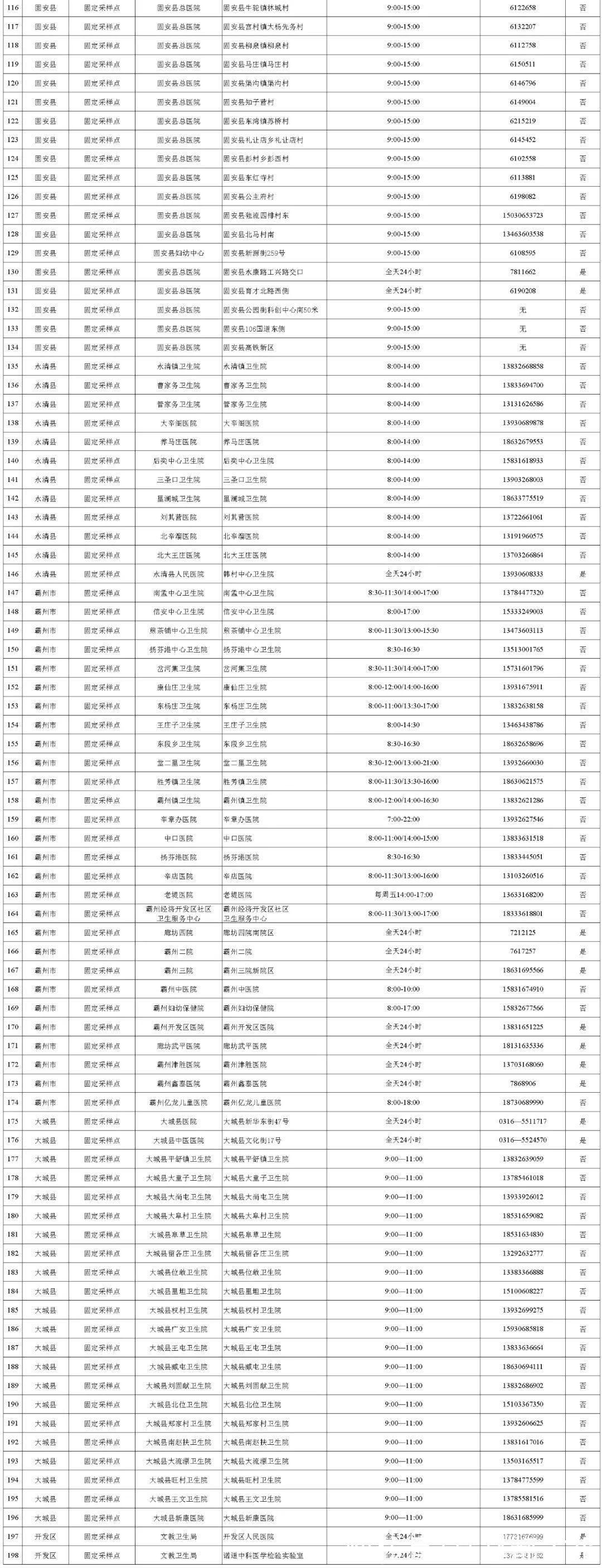 核酸|事关核酸检测！河北3市最新公布