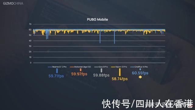 一加10Pro|骁龙 8 Gen1 游戏性能测试:小米 12 Pro vs 一加 10 Pro