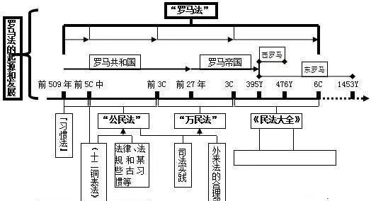 西方文明的源头希腊