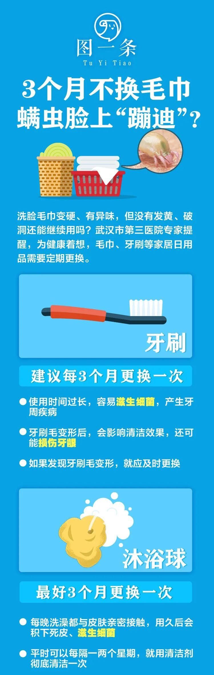 蹦迪|3个月不换毛巾，螨虫在脸上“蹦迪”？日用品更换指南→