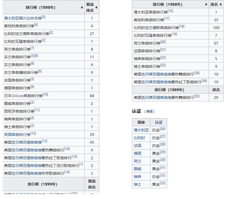 人类|人类的悲欢并不相通，除非音乐遇上足球