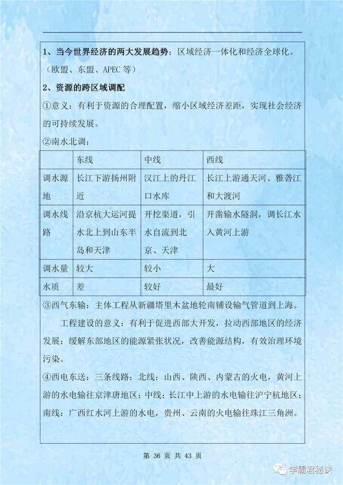 测试|高中地理学业水平测试复习提纲，高中生必看，全都是考试重点！