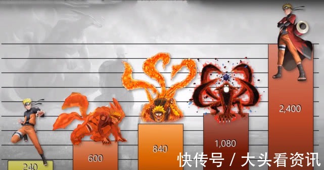 忍者学校|火影忍者鸣人32年战力变化表,为了博人强行让步