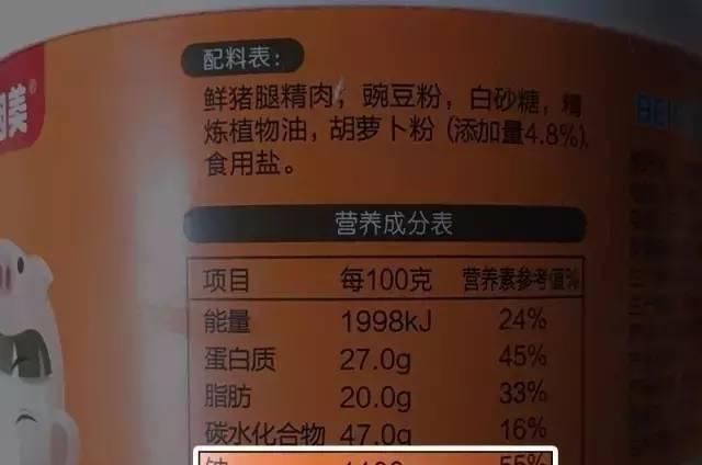 你看得懂营养成分表吗？后面的百分比原来是这意思，这些年白看了