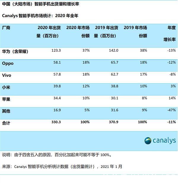 个人信息保护法|《个人信息保护法》实施，国内部分开发者尝到了Facebook的滋味