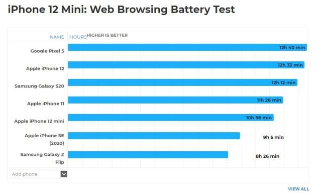 下iPhone12系列手机|iPhone12续航这么差，原来是因为这