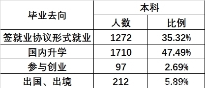 铁饭碗|这所211大学名气不大，但在专业领域很强悍，毕业生有铁饭碗！