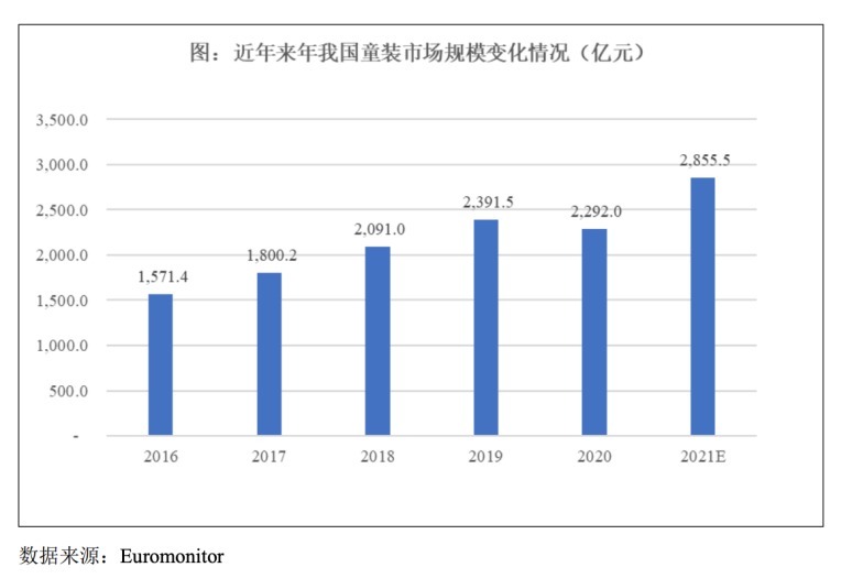 童装|衣拉拉IPO：电商“蛋糕＂小且部分经销商退出，库存净额较高存隐忧