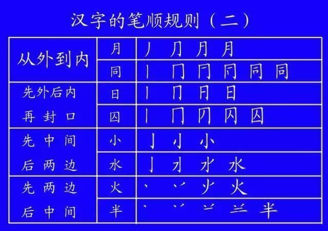 田字格里!田字格里写字,这是最标准的格式!家长一定要纠正孩子