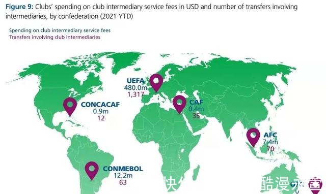 门德斯|转会佣金10%封顶！国际足联要拿经纪人开刀了