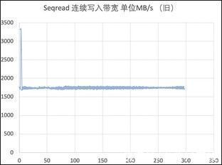 三星|旧瓶装新酒：三星970EVO Plus全面换“芯”后性能实测