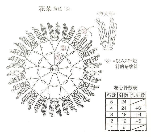 3种颜色钩织1朵向日葵花，有图解哦！