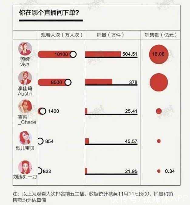 直播间|明星直播的带货哲学