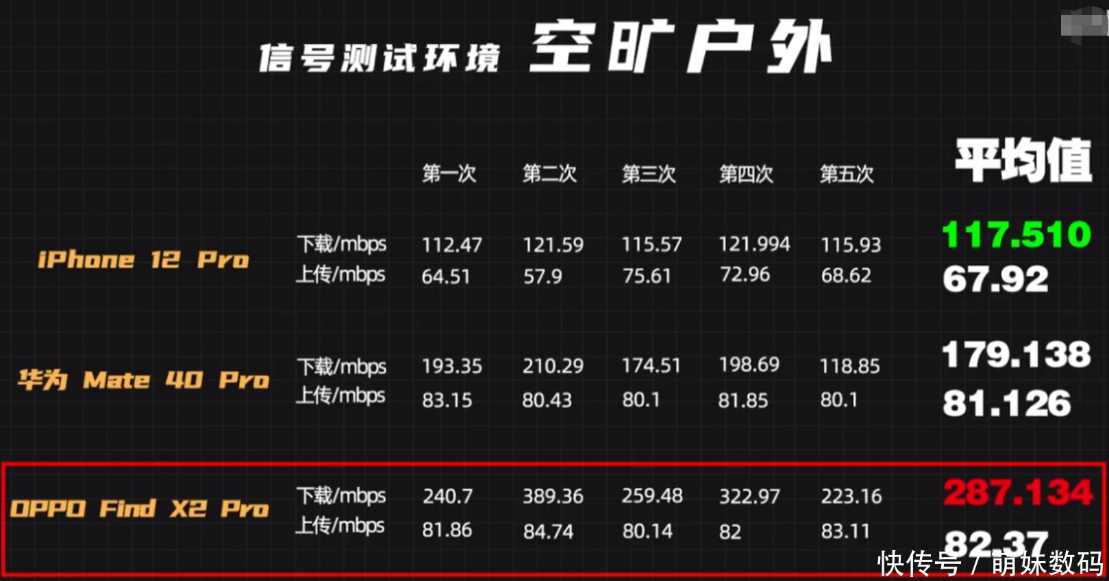 苹果|苹果升级5G后，对比国产手机仍存在争议？