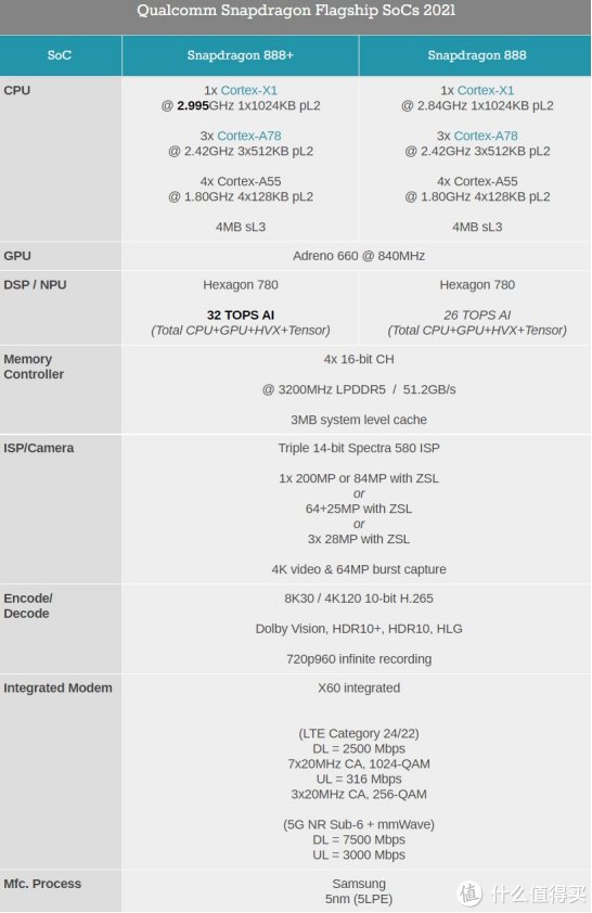 reno|2021年智能手机旗舰处理器回顾及选购建议