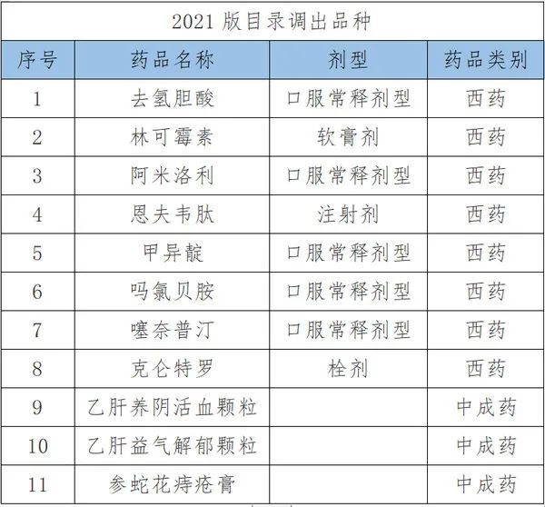 中西药|最新医保目录启用，这些药品可以报销了！