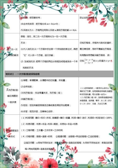 这老师厉害！将初中数学重点整理成“一张表”，学生“个个高分”