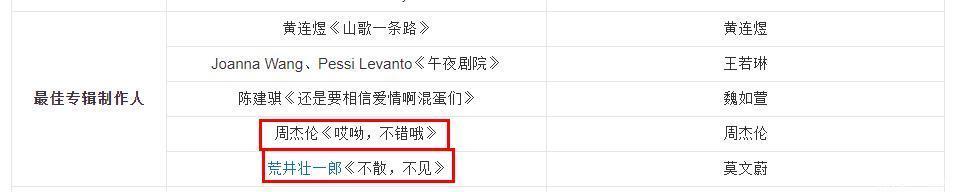 专辑 《宝藏歌手》里的宝藏音乐人,李荣浩挚友,曾在金曲奖击败周杰伦