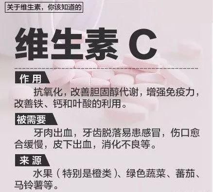  来源|各种维生素的纯食物来源，全了！