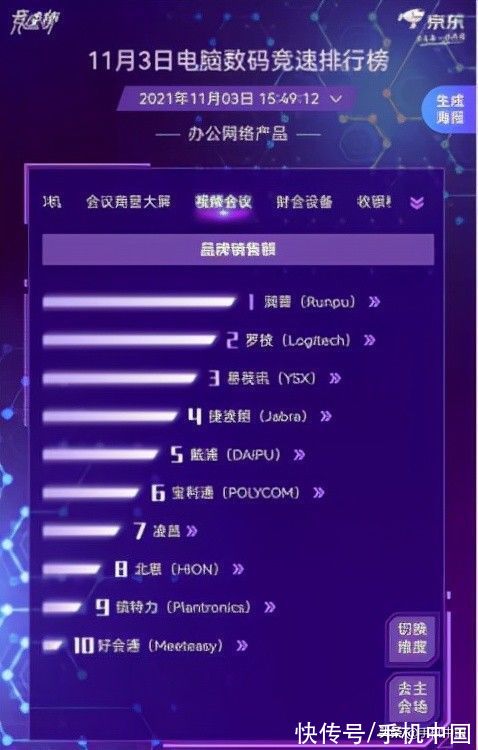会议|惠普包揽京东11.11电脑数码竞速榜四项全能冠军
