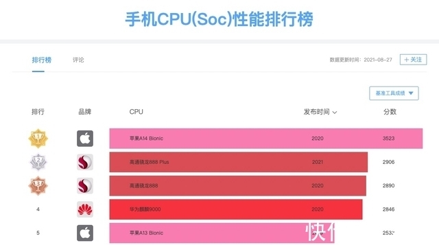 iP小米平板5 Pro和iPad 9哪个好？该怎么选？这里有您想要的答案