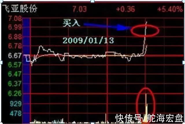 分时图@资深操盘手:庄家最怕散户知道的“分时图秘密”，偷偷谨记在心!