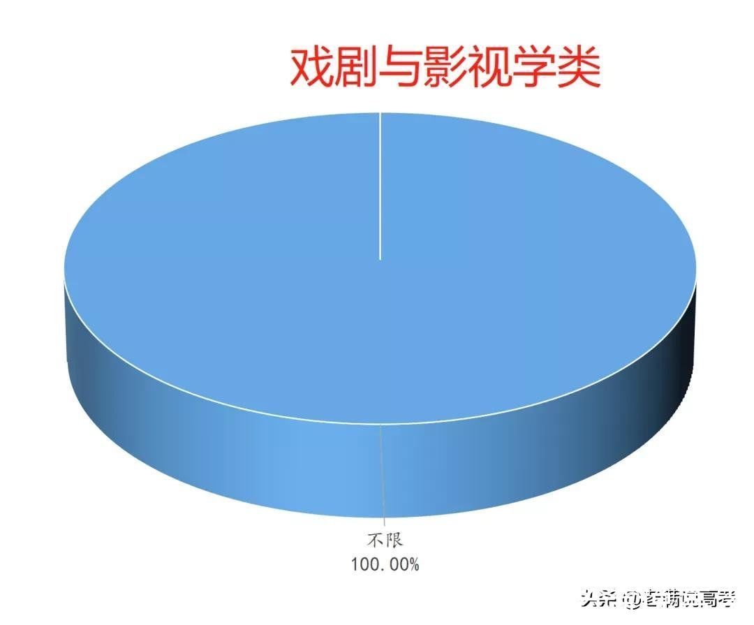 组合|揭晓92个专业类选科组合谜底