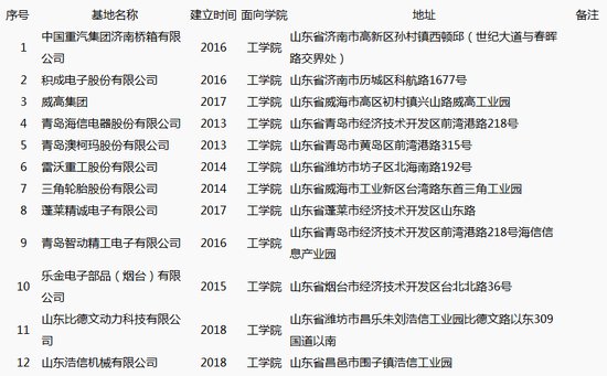 青春工院筑梦未来！山东协和学院工学院单招、综评招生简章