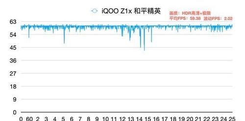 帧率|红米Note9值得买吗？还有没有其他真香千元机选择？