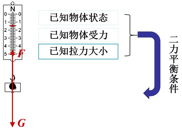 力是维持物体运动状态的原因吗？物体受力时运动状态会发生变化？