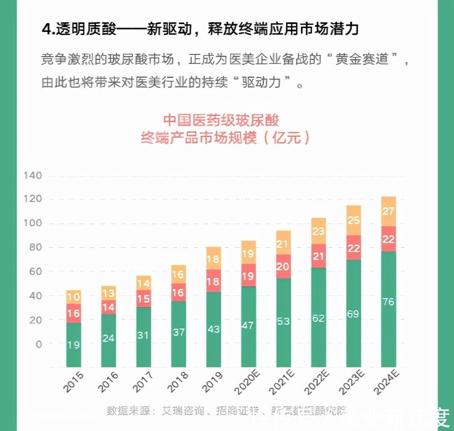 医美 《2021医美白皮书》出炉，我们能窥见怎样的趋势？