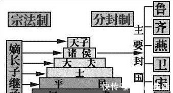 康叔&此姓才是中国第一姓，它是张姓王姓的祖宗，可现在知道的人很少