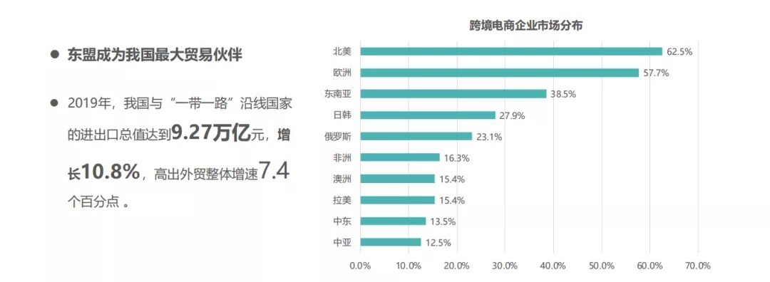 出口|2020跨境电商出口趋势报告