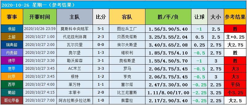 数据|27日图灵独家大数据:当家做主一天!