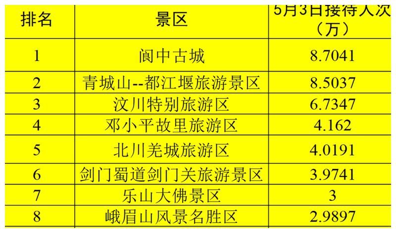 阆中古城成四川5A景区的王炸