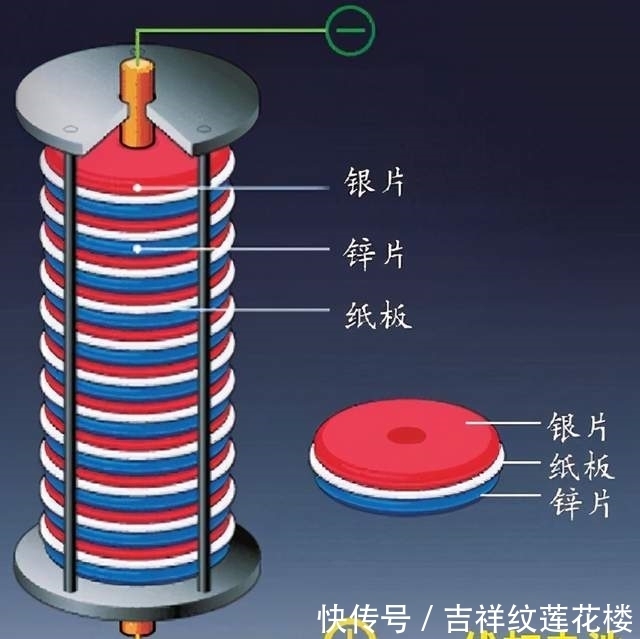 特斯拉的交流电早就打败了直流电,为什么