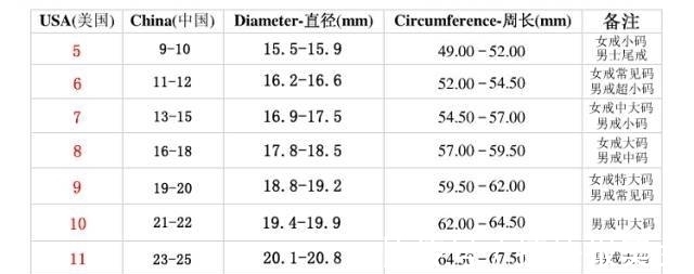 梵克雅宝 30000元买的大牌手链宝石碎了……不是越贵的珠宝越好吗?