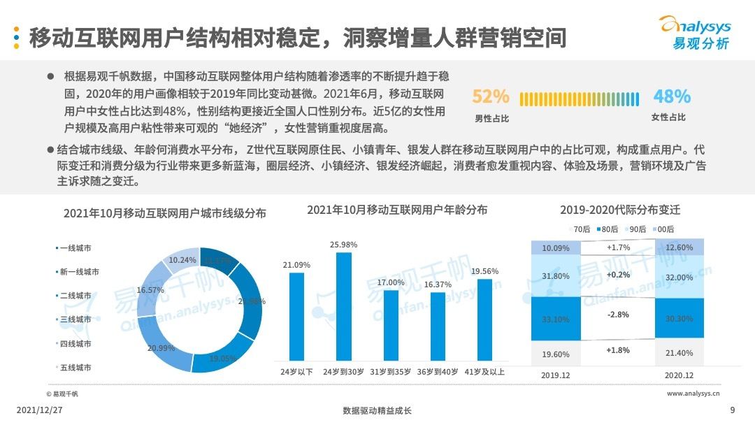 数字营销|互联网广告怎么做才会更有效？