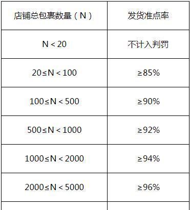 小红书第三方商家积分是什么？违规怎么扣分？
