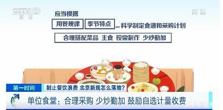  别了，“剩”宴！外卖推广小规格餐品了、餐厅有劝导员了！北京新规怎么落地？