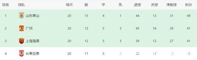 u23|鲁能VS上港首发浮现:王大雷让位，国足双铁腰坐镇，青春风暴冲锋